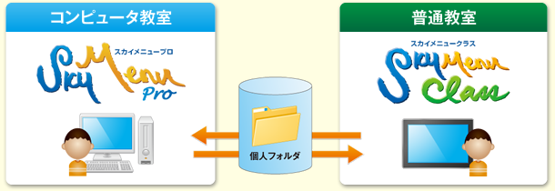 個人フォルダ利用イメージ