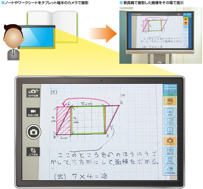 タブレット端末カメラでの撮影イメージ図