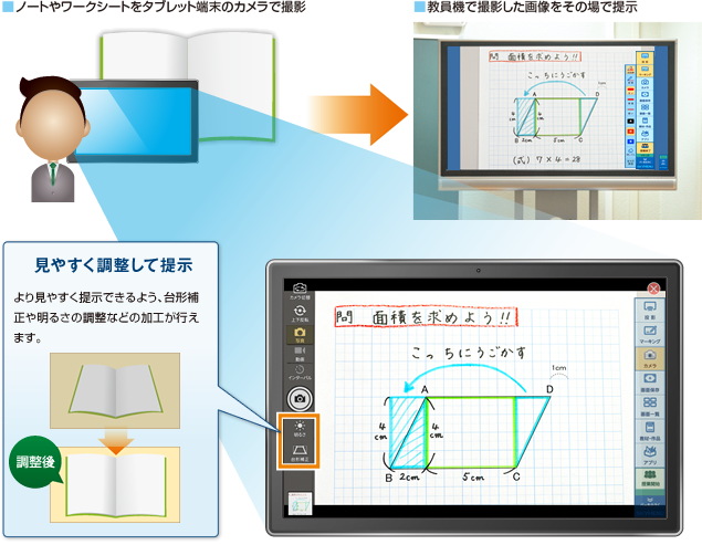 タブレット端末カメラでの撮影イメージ図