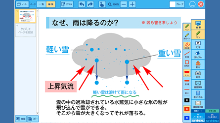 発表イメージ図