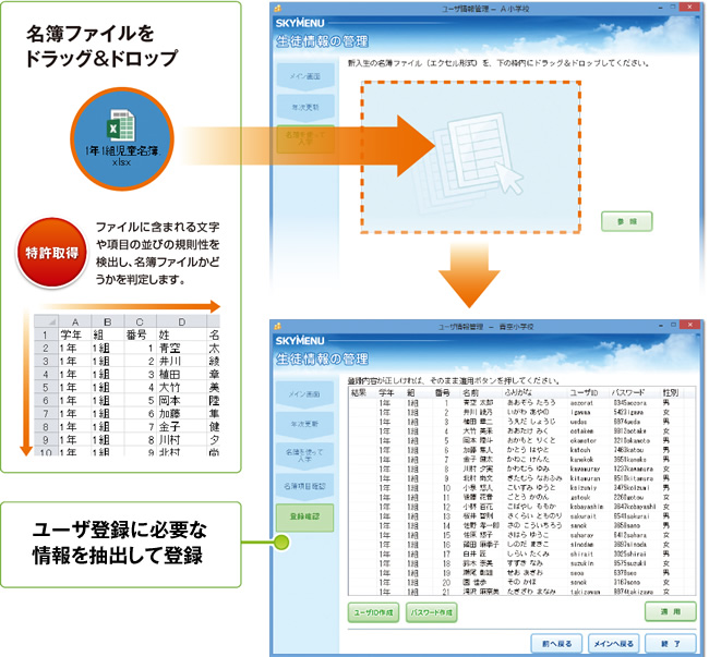 ドラッグ＆ドロップによる登録、進級処理イメージ図