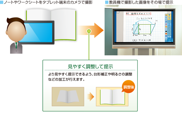 タブレット端末カメラでの撮影イメージ図