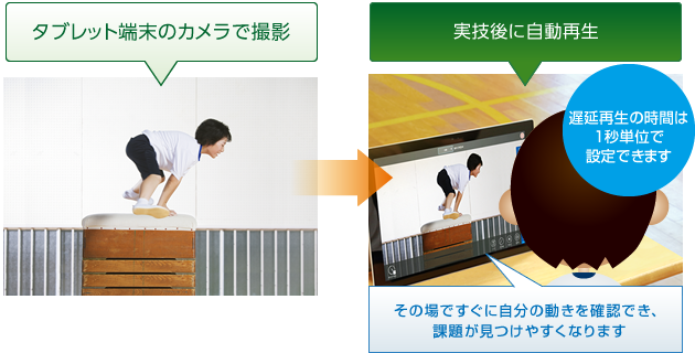 追っかけ再生イメージ図