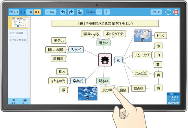 巡回表示イメージ図