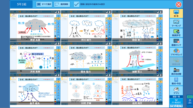 巡回表示イメージ図