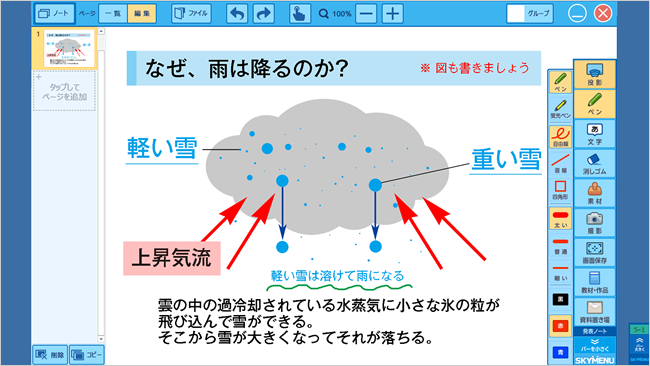 発表イメージ図