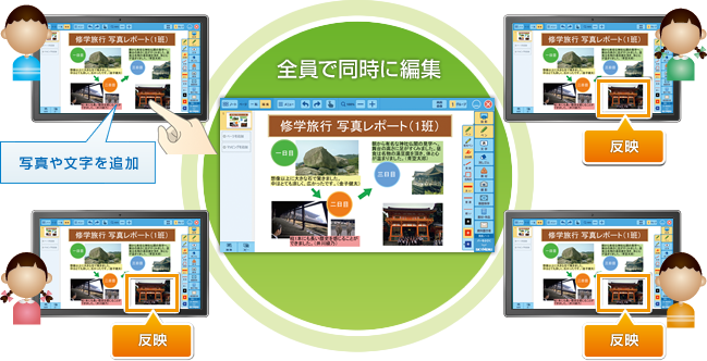 デジタルワークシート画面イメージ図:試行錯誤しながら