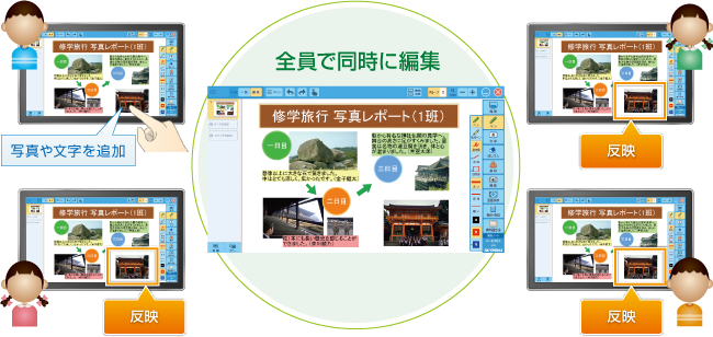 デジタルワークシート画面イメージ図：試行錯誤しながら