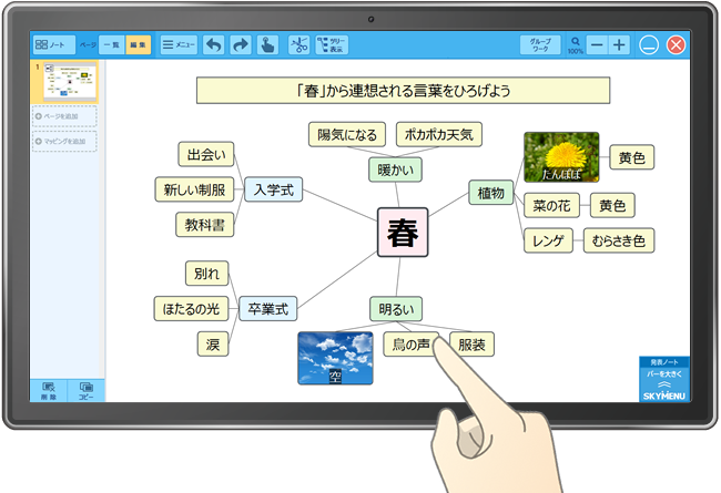 巡回表示イメージ図