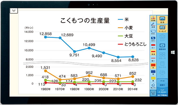 子どもたちが学習活動に集中できるよう使いやすく工夫したツールバー