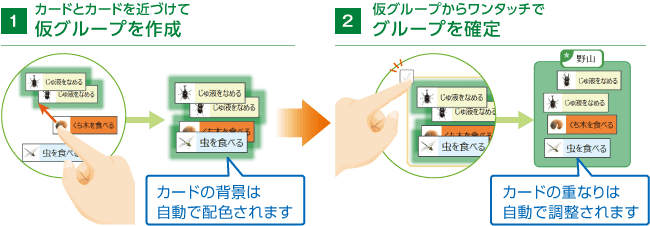 2 段階でカードを分類のイメージ図