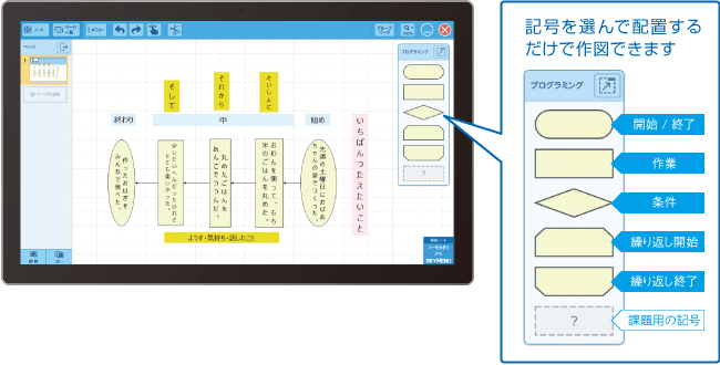 プログラミングイメージ図