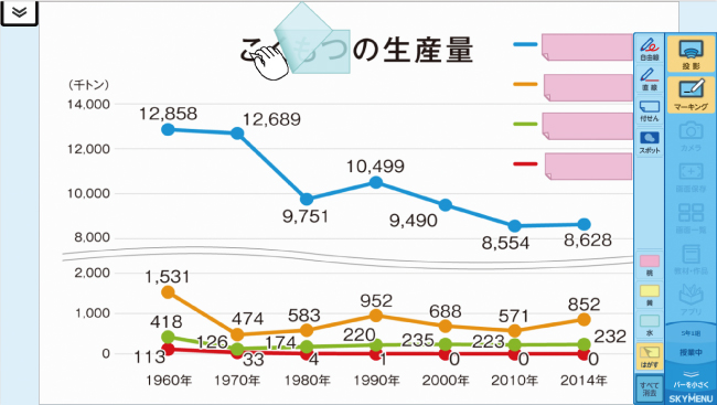 隠し付箋のイメージ図