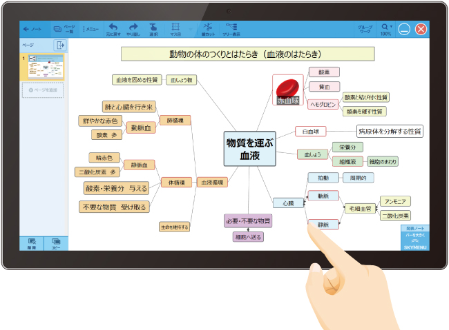 巡回表示イメージ図