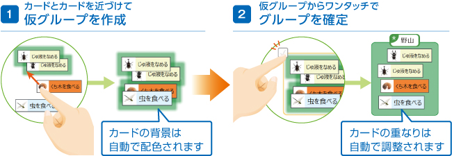 2 段階でカードを分類のイメージ図