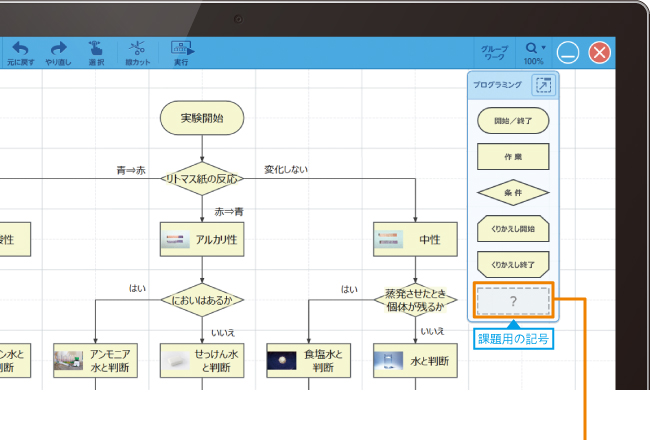 5種類の記号で作成のイメージ図