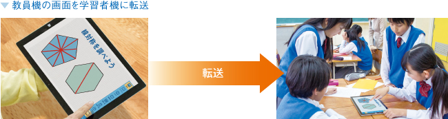 画面転送イメージ図