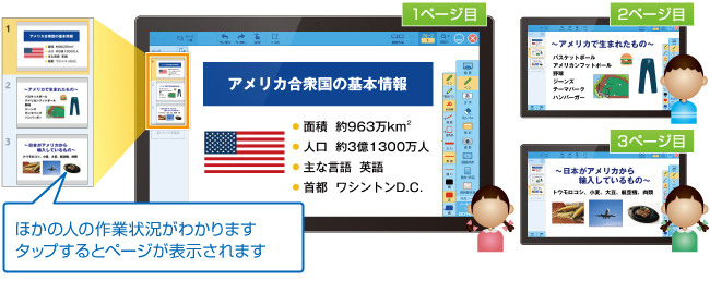 デジタルワークシート画面イメージ図:ページごとに分担してまとめる