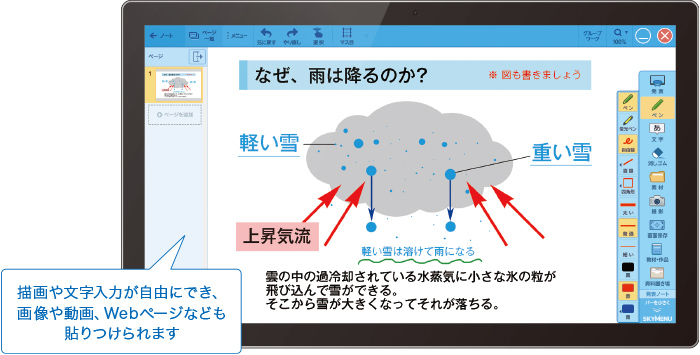 線や文字を入力したり画像などを貼りつけて作成のイメージ