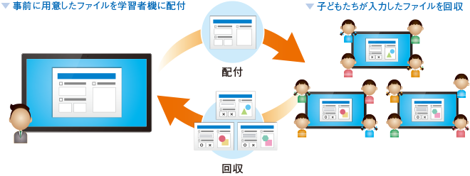 教材を一斉に配付・回収