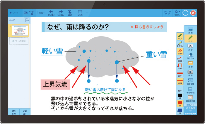 線や文字を入力したり画像などを貼りつけて作成のイメージ