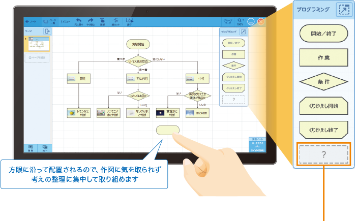 5種類の記号で作成のイメージ図