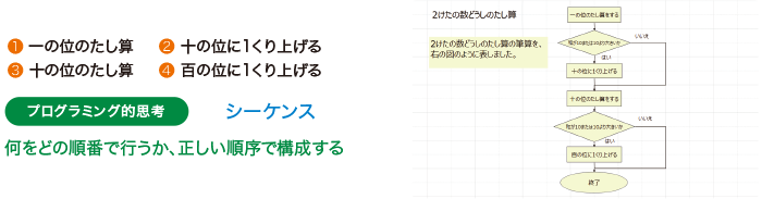 プログラミング 学習活動ソフトウェア Skymenu Class