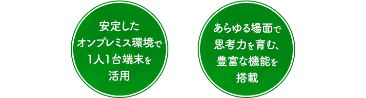 ・安定したオンプレミス環境で1人1台端末を活用　・あらゆる場面で思考力を育む、豊富な機能を搭載